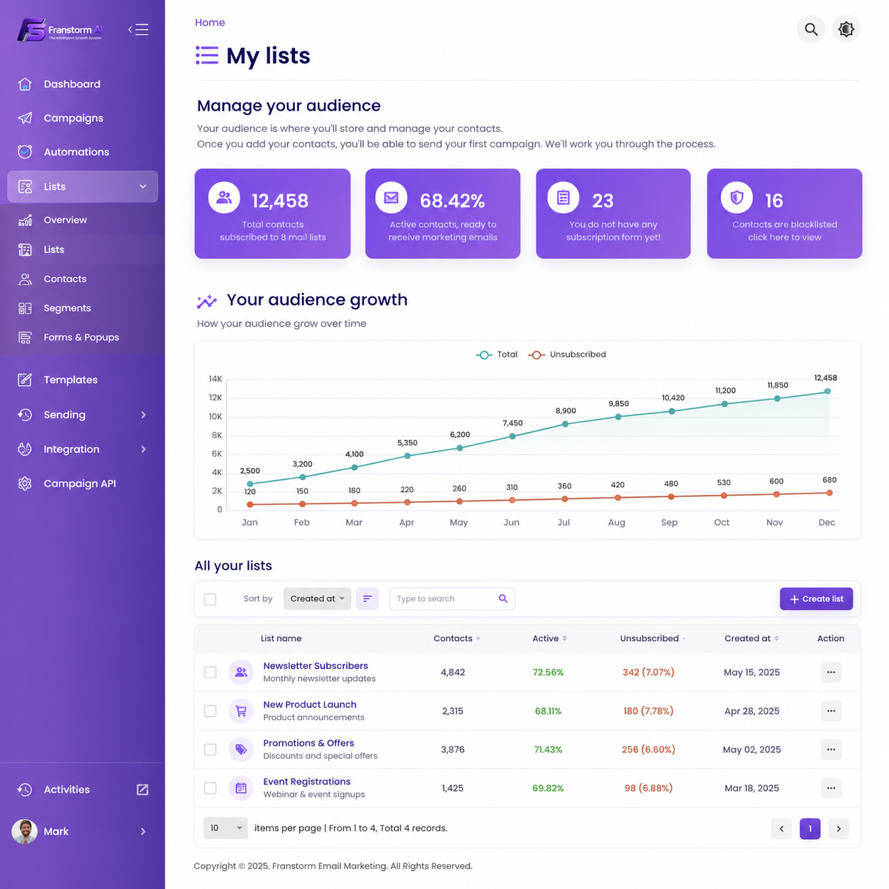 Email-Audience-Lists