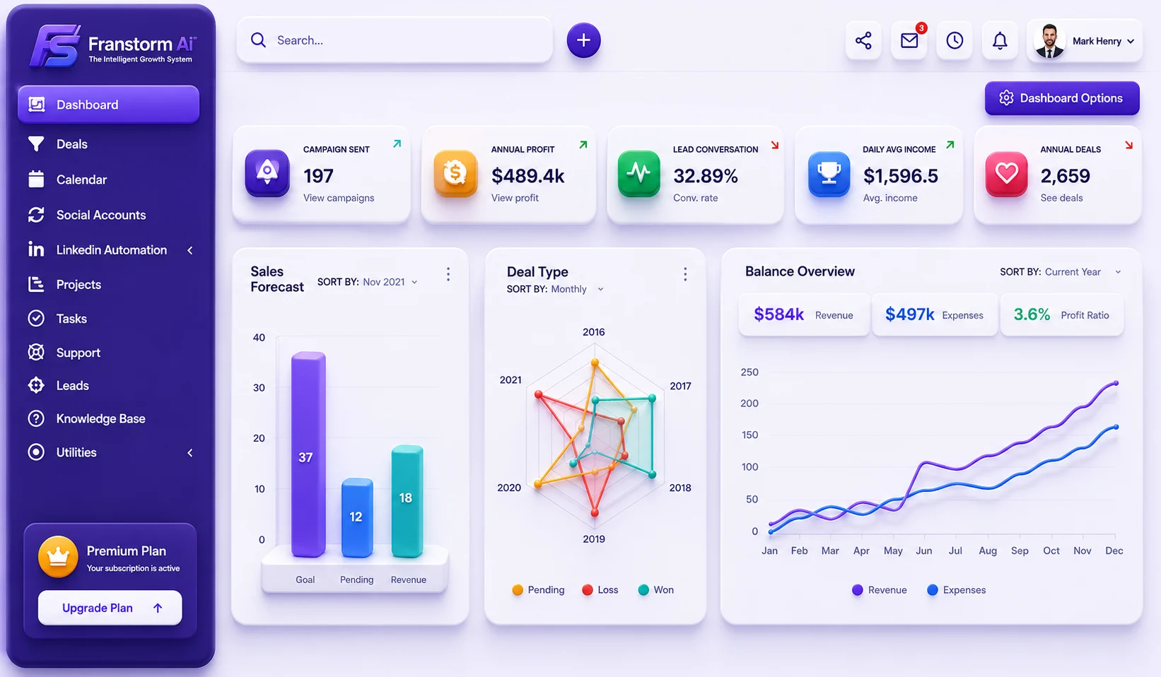 Franstorm AI Growth System Dashboard