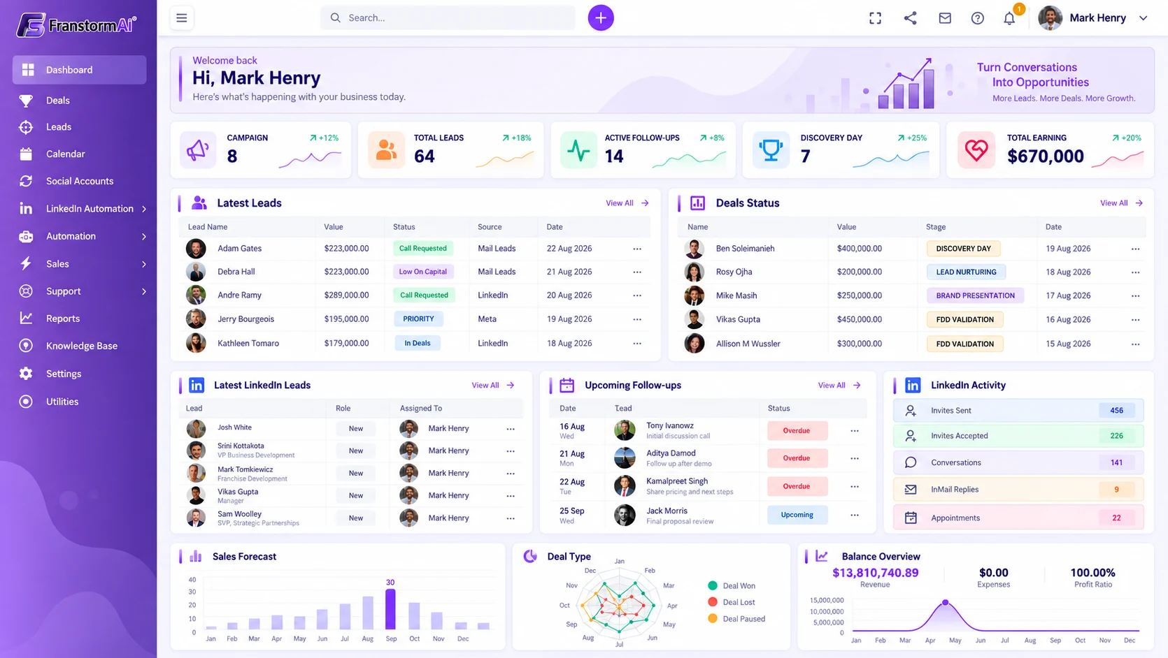 Franstorm AI Growth System Dashboard